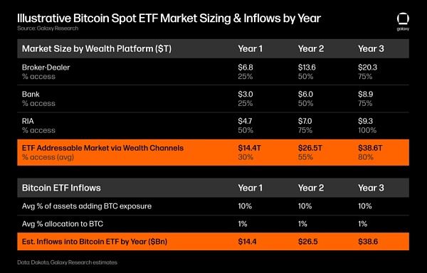 imtoken怎么添加btc_添加窗口小工具_添加途经点