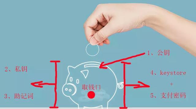 imtoken提币一直不到账_imtoken提币一直不到账_提币到imtoken不到账