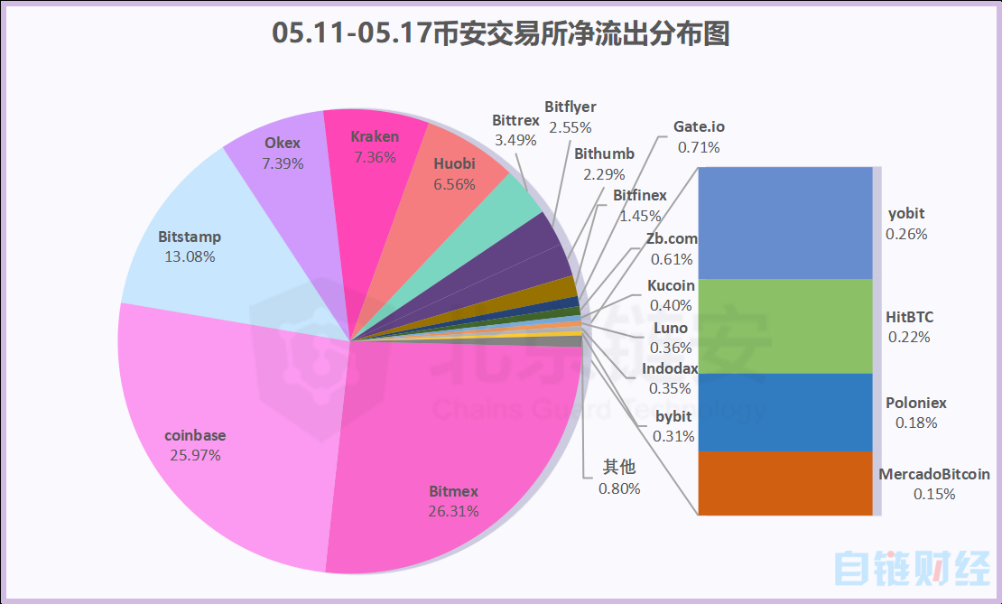 火币钱包导入imtoken_火币钱包导入imtoken_火币钱包导入imtoken