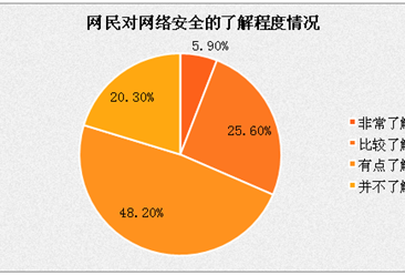 能用中国国旗当头像吗_能用中国手机号注册谷歌吗_imtoken中国能用吗
