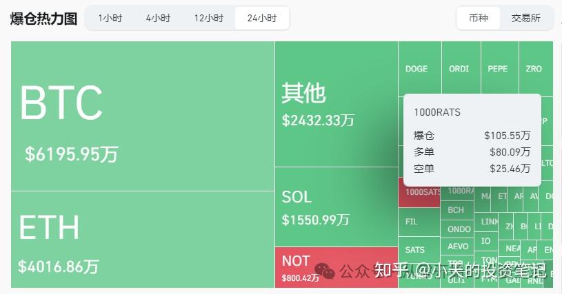 imtoken怎么充值trx_imtoken充值_imtoken怎么充值买币