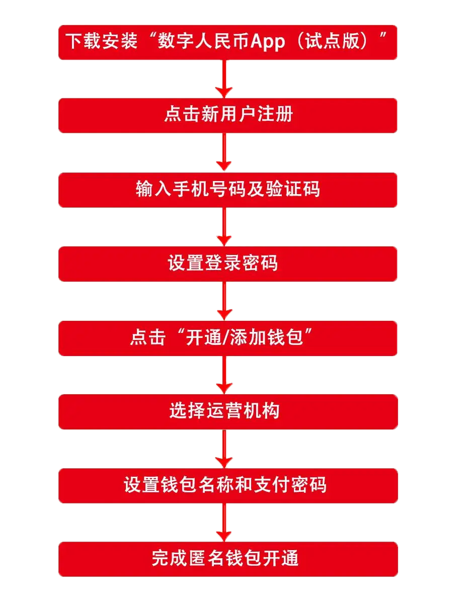 im钱包提币使用流程_钱包币怎么提到交易所_钱包里面的币怎么卖出去