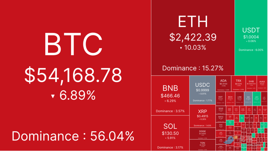 imtoken看不到代币_代币imhc_mytoken代币