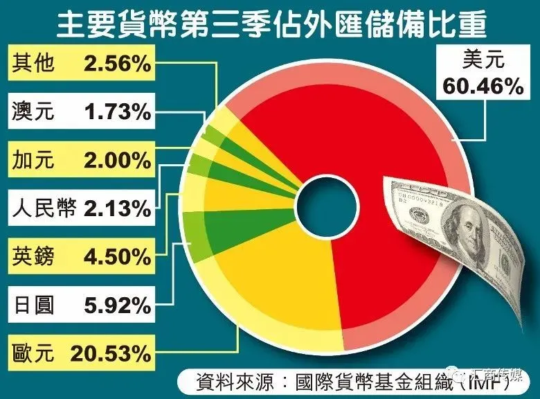 imtoken 代币-imToken 代币投资：是机遇还是赌博？我的过山车之旅