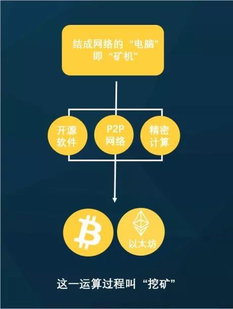 教程是什么意思_教程之家_imtoken教程trx