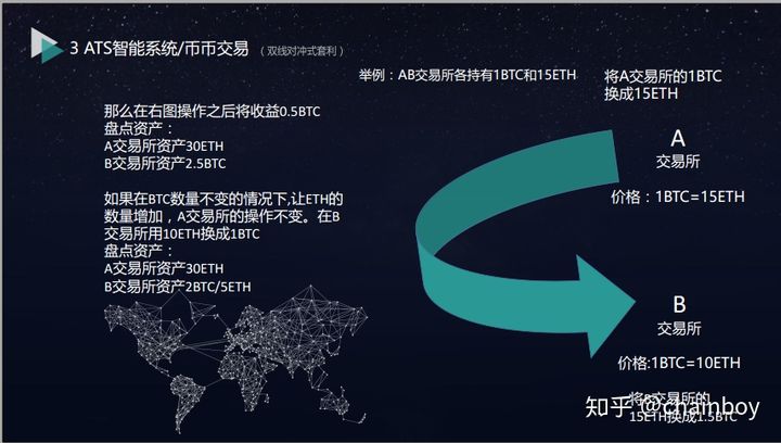 imtoken离线钱包怎么用_imtoken离线钱包制作_如何离线生成钱包