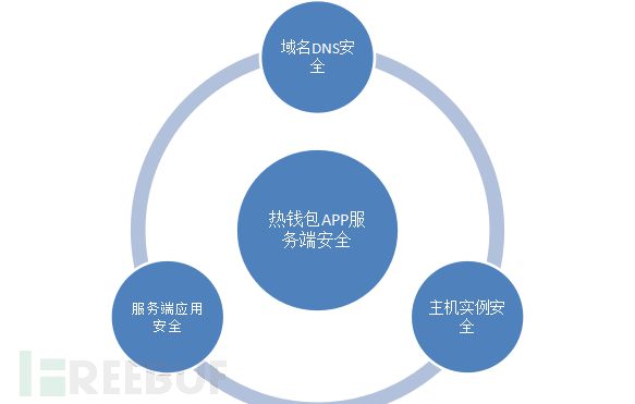 中云钱包官网_im钱包官网 t_vivo钱包官网