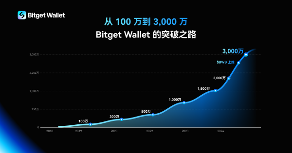 imtoken怎么跨链交易_跨链交易是什么意思_跨链交易平台