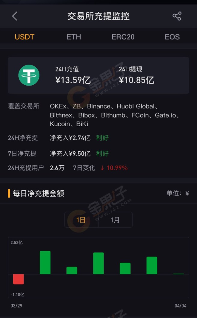 钱包转出去0usdt_钱包转出到银行卡要手续费吗_imtoken钱包转出usdt