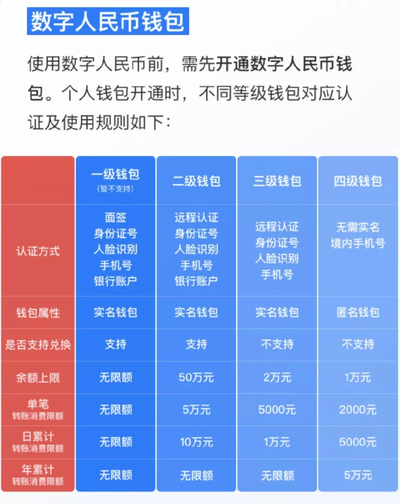 钱包是啥_imtoken钱包是哪里的_钱包是谁