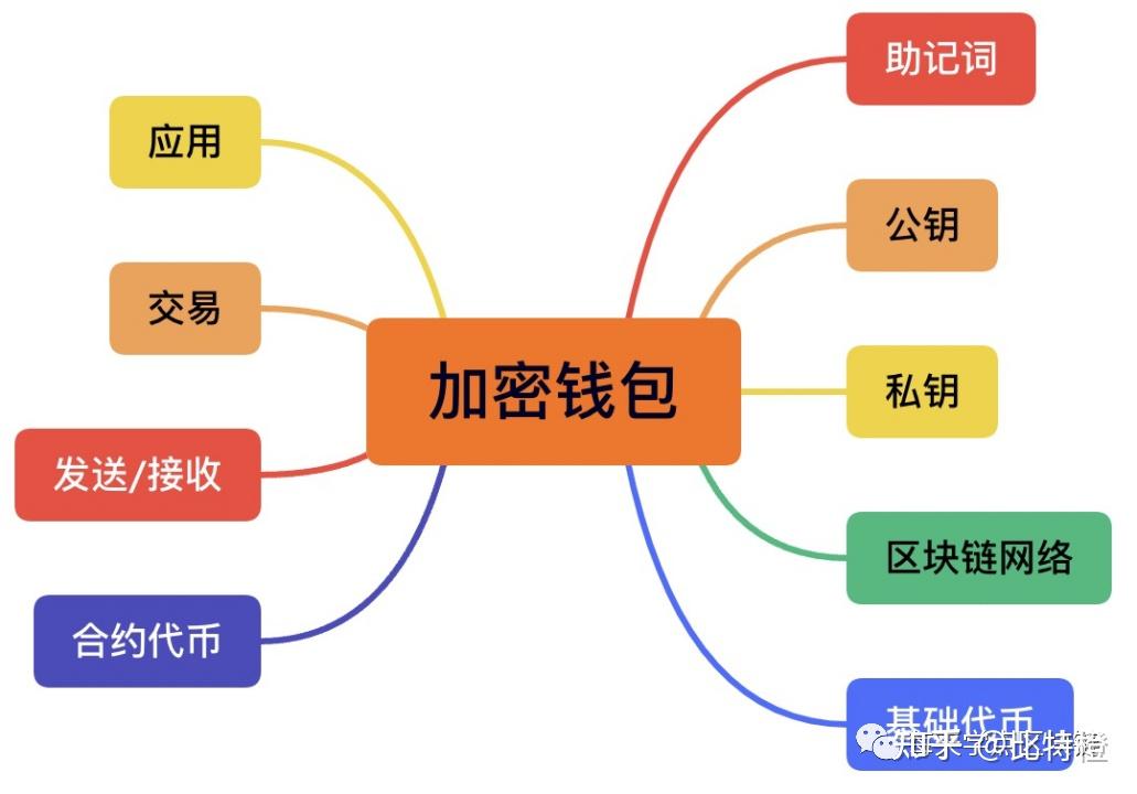 im钱包如何导出私钥_钱包私钥怎么保存_钱包导入私钥风险