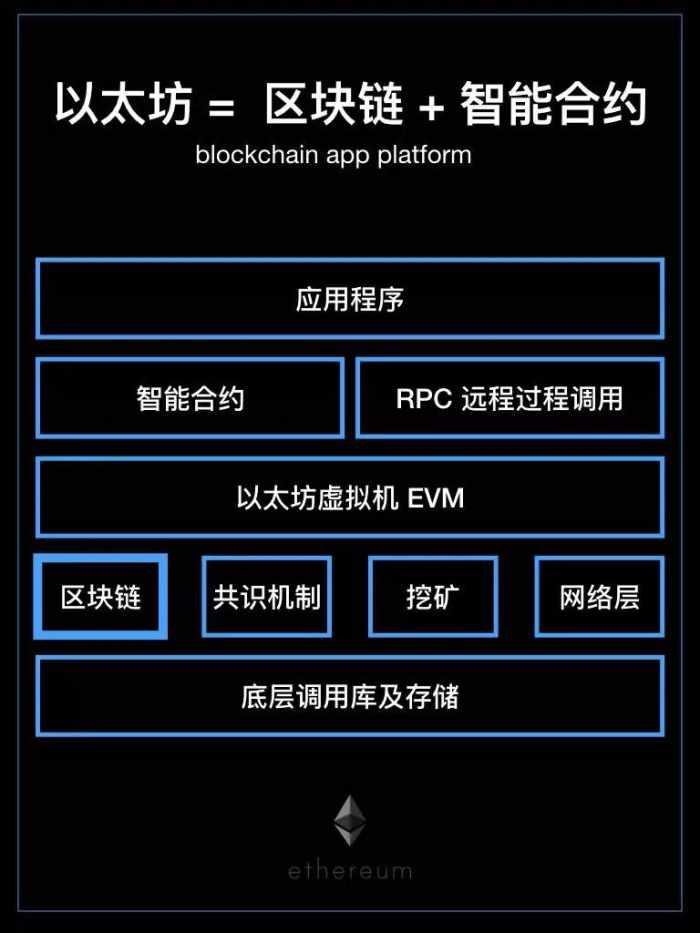 imtoken支持什么链_imtokenheco链_imtoken支持币种