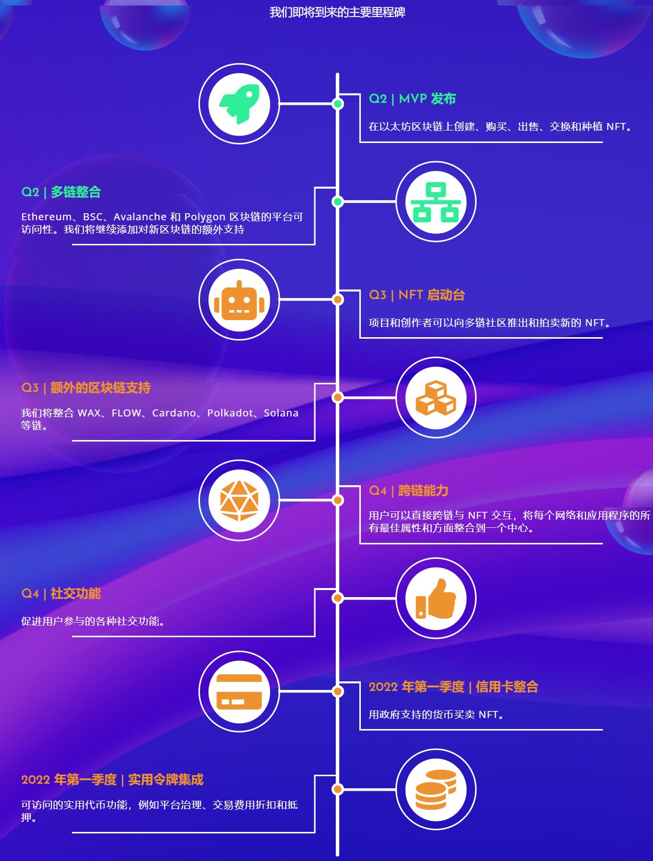 钱包使用方法_钱包使用什么颜色的好_im钱包怎么使用opensea