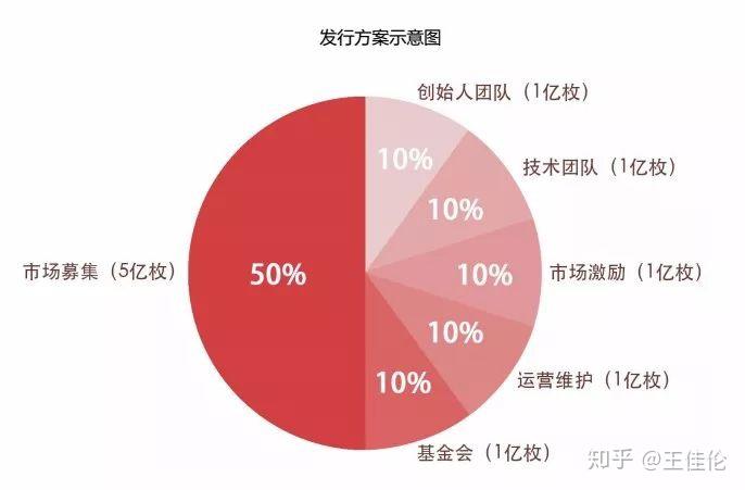 im钱包官网 token_钱包官网下载app最新版本_钱包官网下载