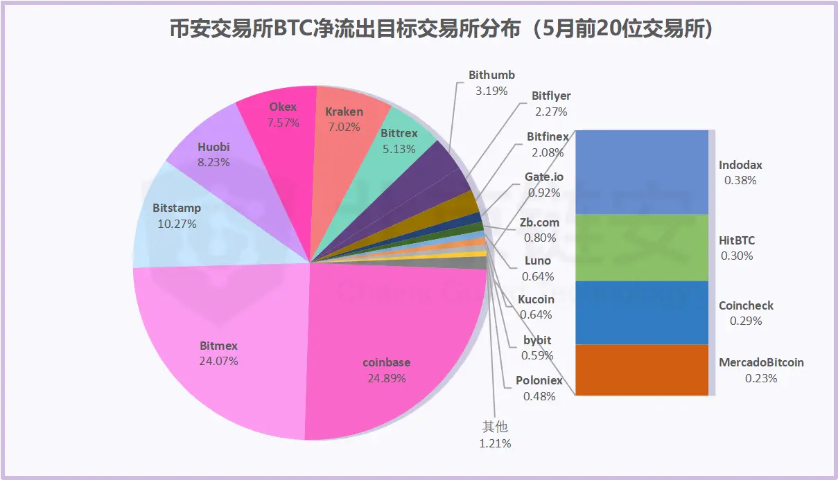 imtoken转账到火币要多久-imToken 转账到火币，心情如坐过山车，你有同感吗？