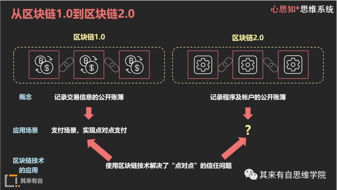 im钱包的以太坊是erc20吗-im 钱包里的以太坊是 ERC20 吗？快来一探究竟