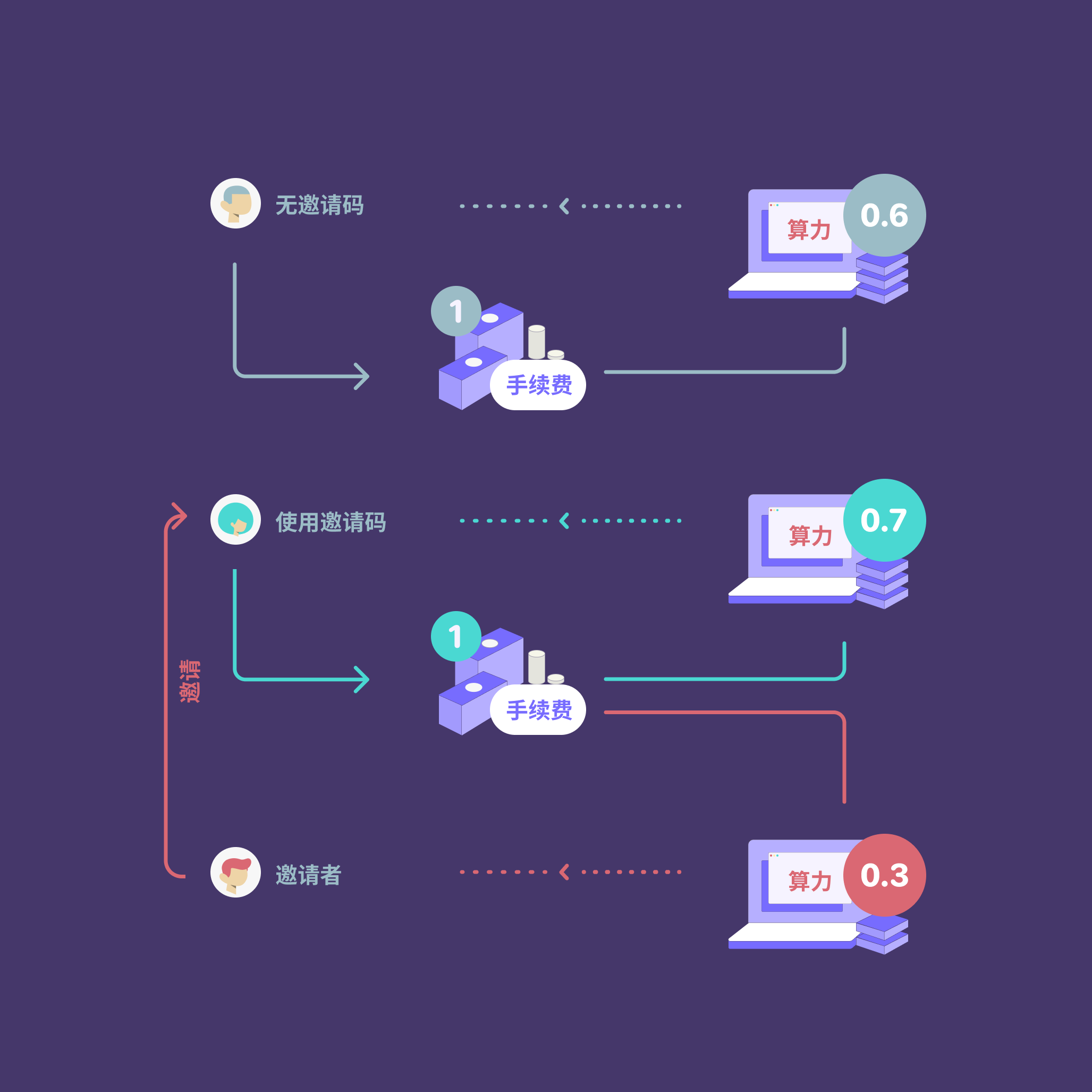 盈利能力分析_imtoken怎么盈利_盈利是什么意思