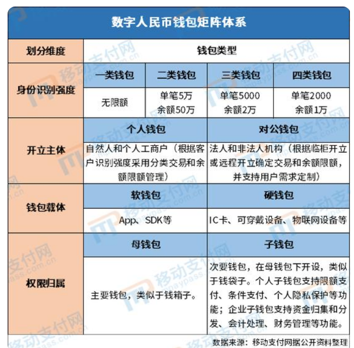 最新钱包空投_钱包空投骗局_im钱包2021空投