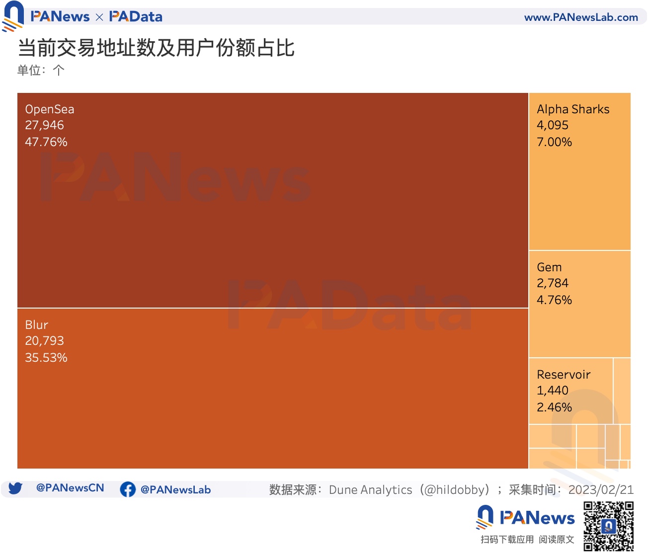 钱包使用禁忌_im钱包怎么使用opensea_钱包使用方法