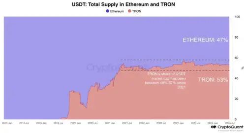 imtoken是usdt吗_imtoken是usdt吗_imtoken是usdt吗