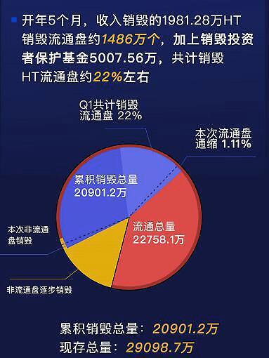 im钱包找回的代币转回火币_币转丢了怎么办_钱包币怎么转到交易所