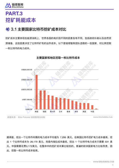 比特币成本論,比特币挖矿成本