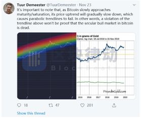 比特币极端波动,解析其背后的原因与影响