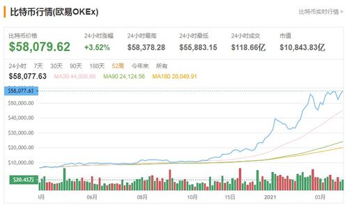 比特币近期现状,价格飙升与政策关注并行