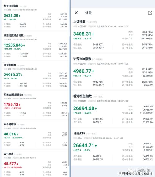 tokenpocket市值,解析加密货币钱包领域的崛起力量