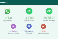 whatsapp 微信 活跃用户,活跃用户对比与市场分析