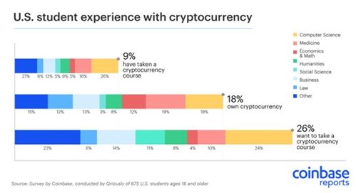 想学加密货币,从基础到应用全面解析