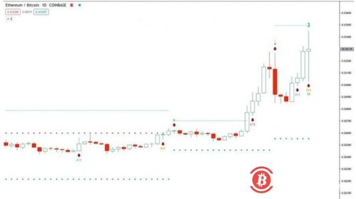 一以太坊汇率,揭秘加密货币市场的风云变幻