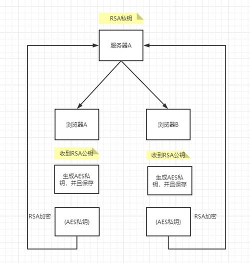 加密货币私钥是怎么生成,加密货币私钥生成原理与安全策略
