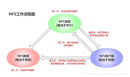 加密货币升跌原理图解视频,揭秘市场波动背后的秘密
