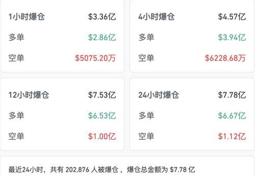 加密货币现货会不会爆仓,爆仓风险与应对策略解析