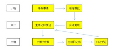 加密货币转让流程及费用