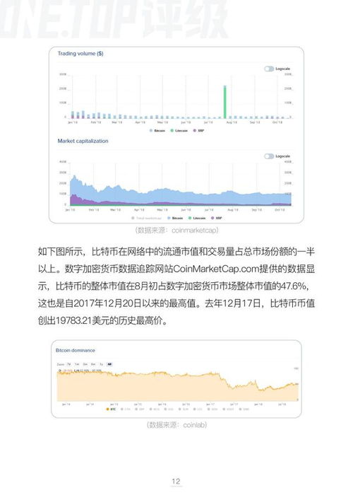 加密货币业绩分析,业绩分析揭示投资新趋势