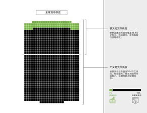 加密货币用户规模变化图,趋势分析与未来展望