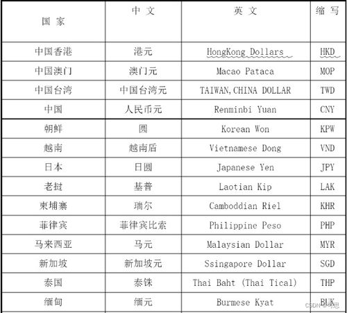 加密货币英文音标是什么,CryptoCurrency: Unlocking the Digital Gold - A Journey Through Its Phonetic Alchemy