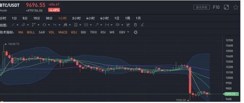 加密货币怎样防止爆仓呢,如何有效预防爆仓风险