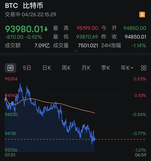 加密货币怎么波动的,揭秘价格涨跌背后的动因