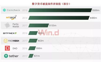 加密货币资讯平台,最新资讯解读与趋势前瞻