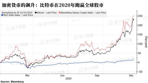 每周加密货币资产流量,洞察市场