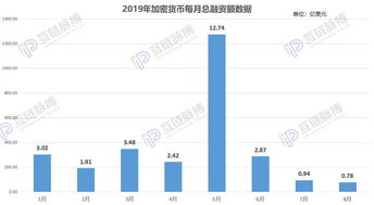 加密货币融资骗局有哪些,常见手