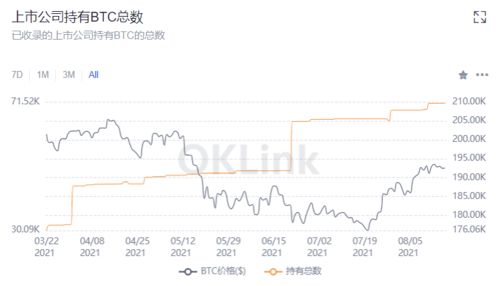 加密货币趋势图片高清版,高清趋势图解析