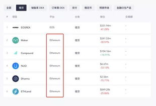 美国以太坊借款,美国金融创新的先锋力量