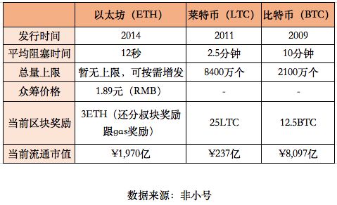 莱特币和以太坊的关系,加密货币世界的双星关系解析