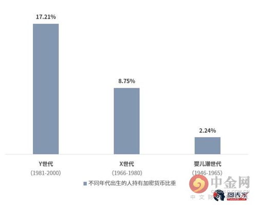 美国人用加密货币支付,加密货币支付在美国的兴起与挑战