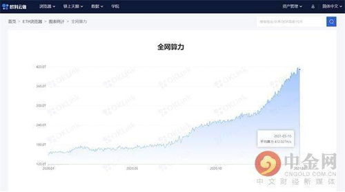 米哥 以太坊8 资料,引领区块链技术新篇章