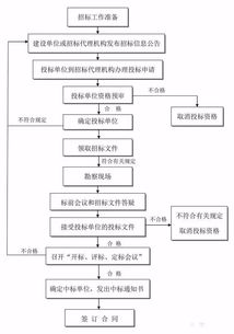 美国加密货币申请流程图,一站式了解合规之路